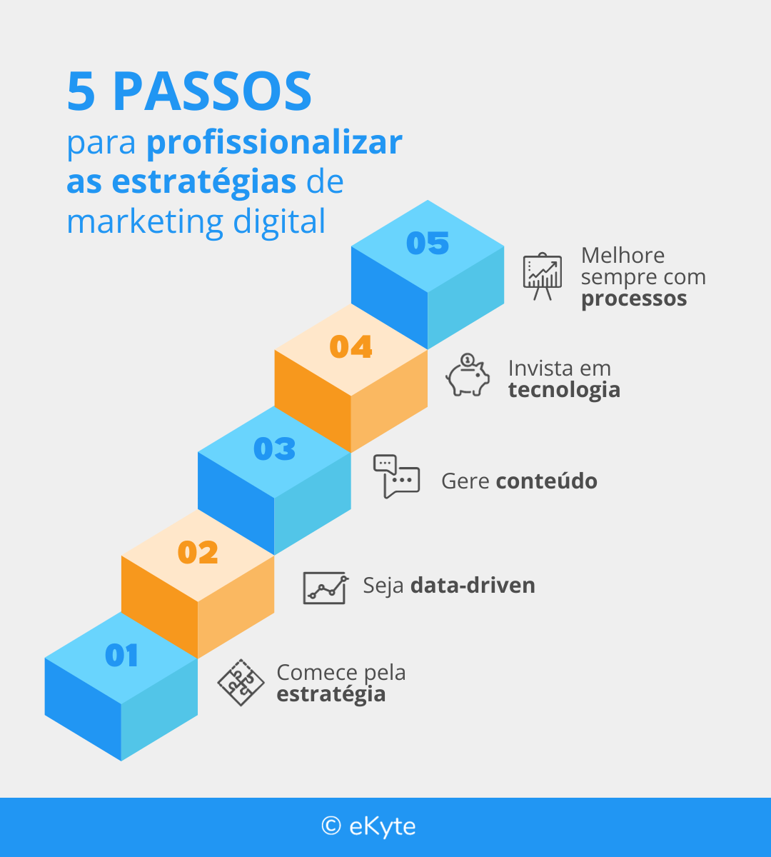 Guia Completo de Marketing de Conteúdo: Do Planejamento à Execução