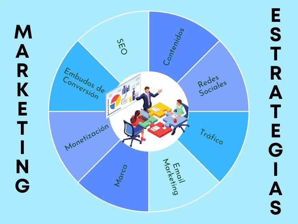 Mídia Paga vs. SEO: Qual a Melhor Estratégia para Seu Negócio?