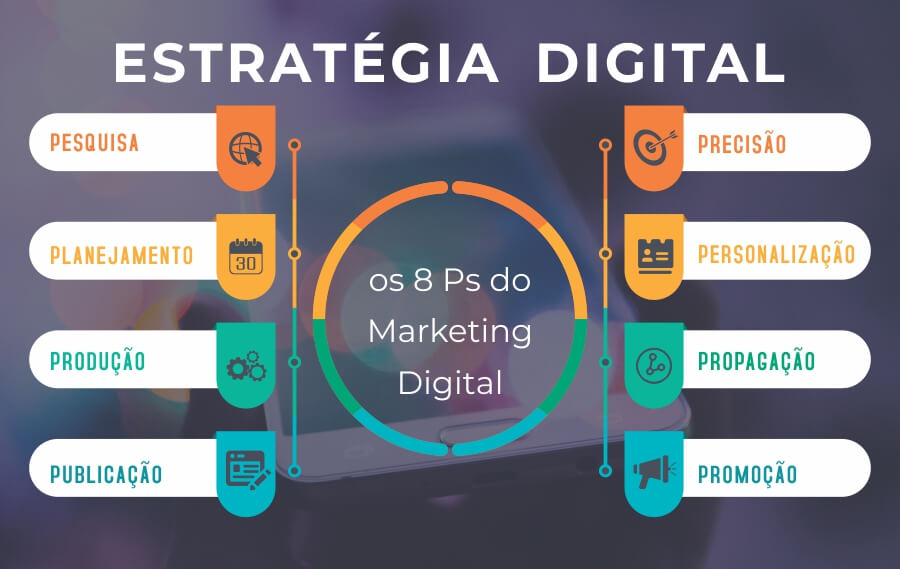 planejamento de marketing
