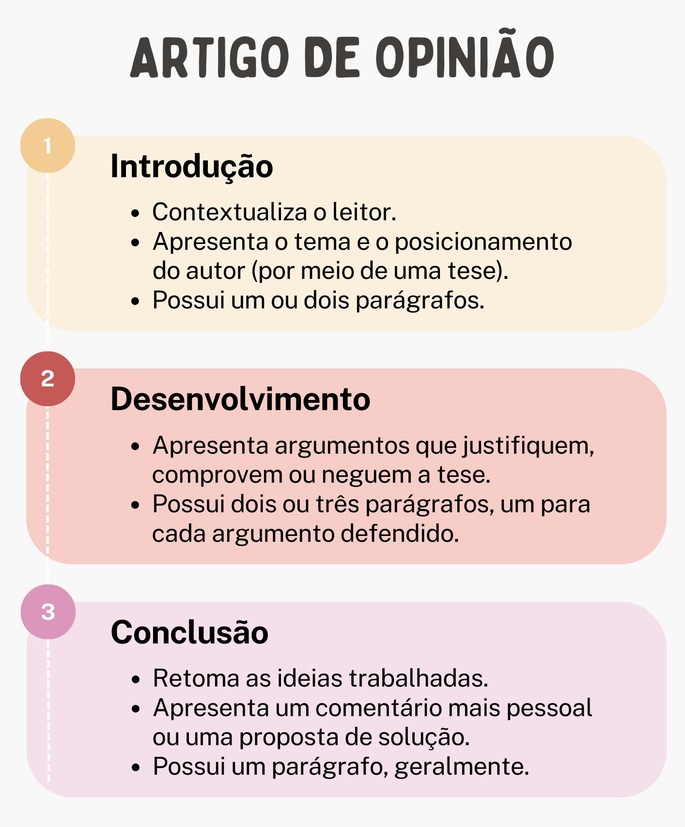 principais erros artigo de opinião acadêmico