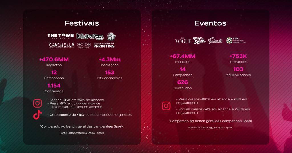 eventos marketing 2024