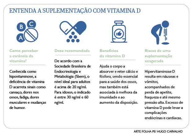 Excesso De Vitamina D Faz Mal