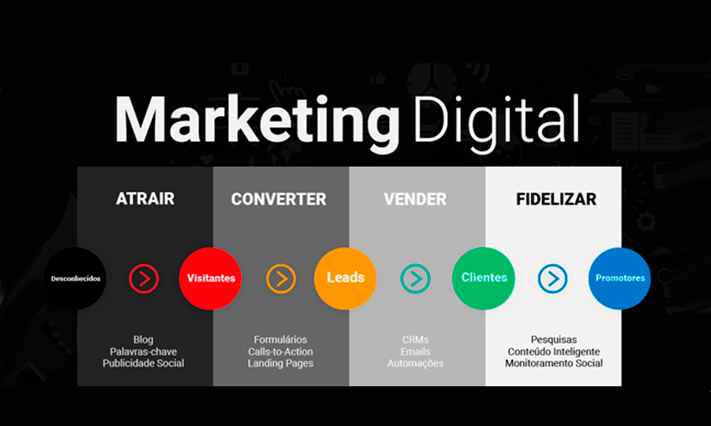 Marketing de Conteúdo que Converte: 7 Exemplos Inspiradores para seu Negócio