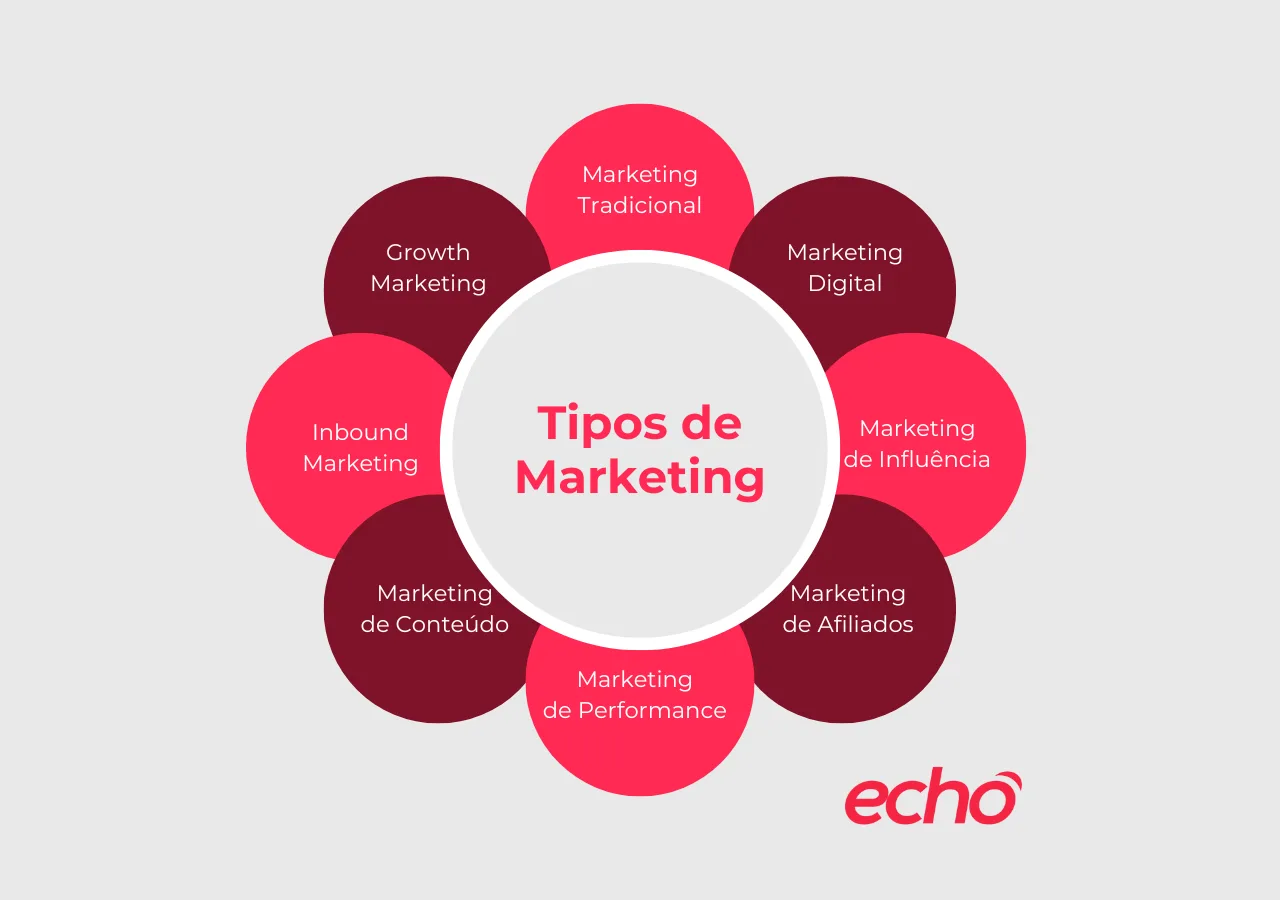 Como Escolher o Influenciador Certo para sua Campanha de Marketing