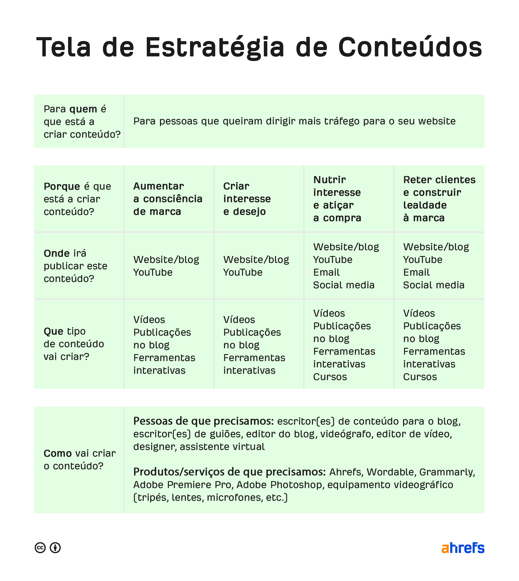 Marketing Promocional: Ideias Criativas para Aumentar suas Vendas Imediatamente