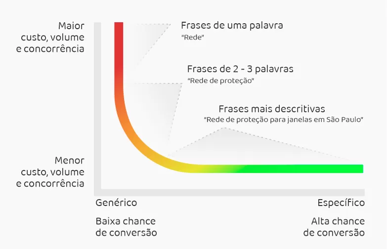 melhores exemplos cauda longa e-commerce