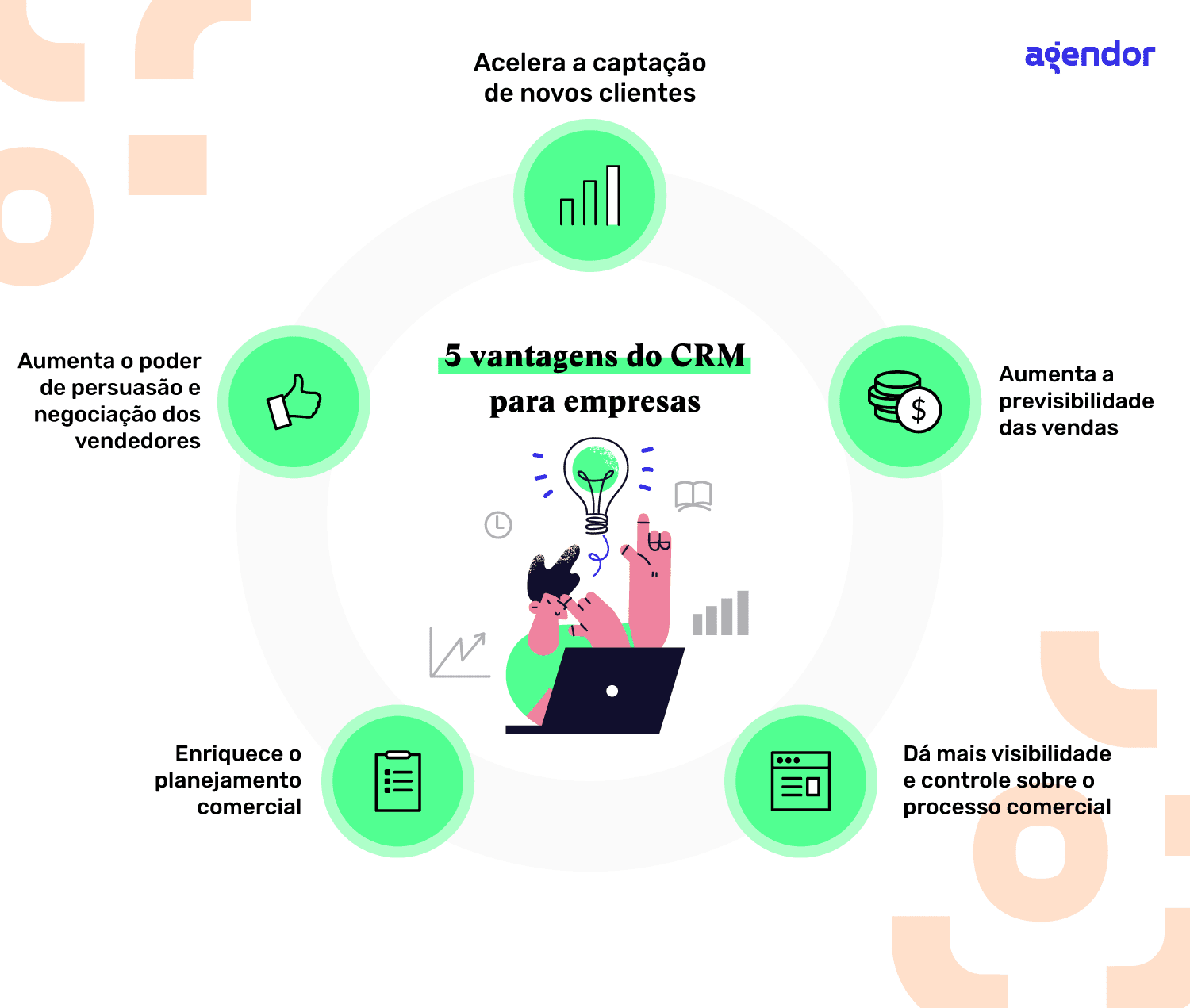 o que é experiência do cliente