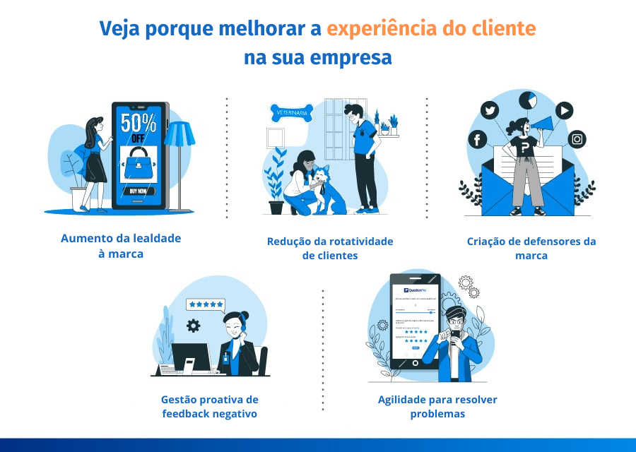 jornada do cliente digital