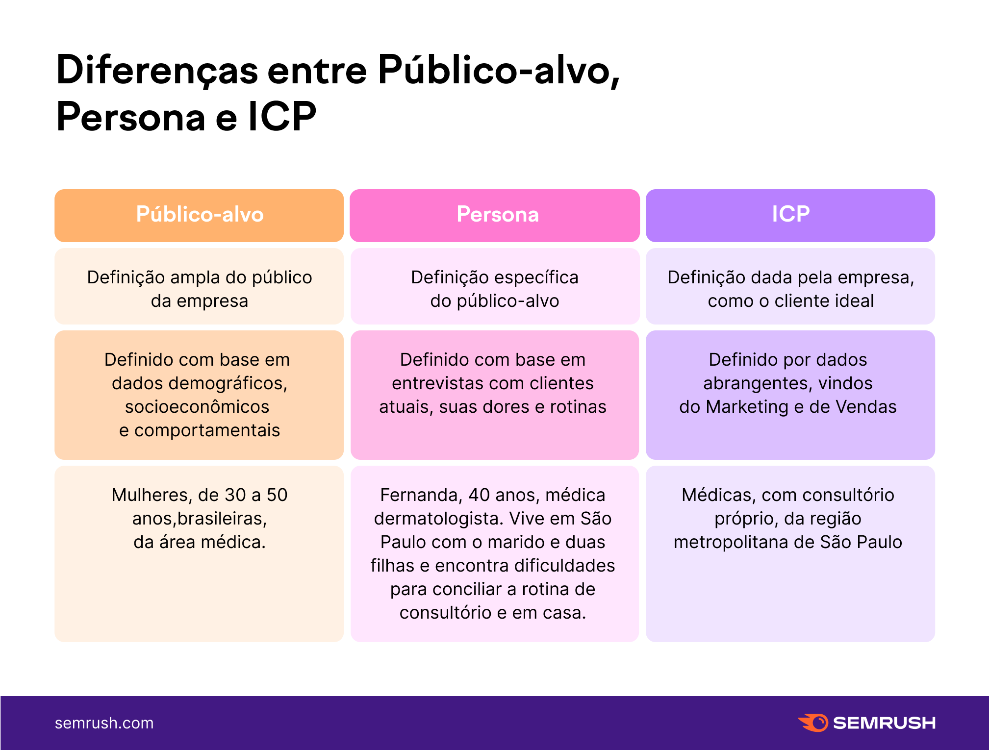 segmentação de mercado