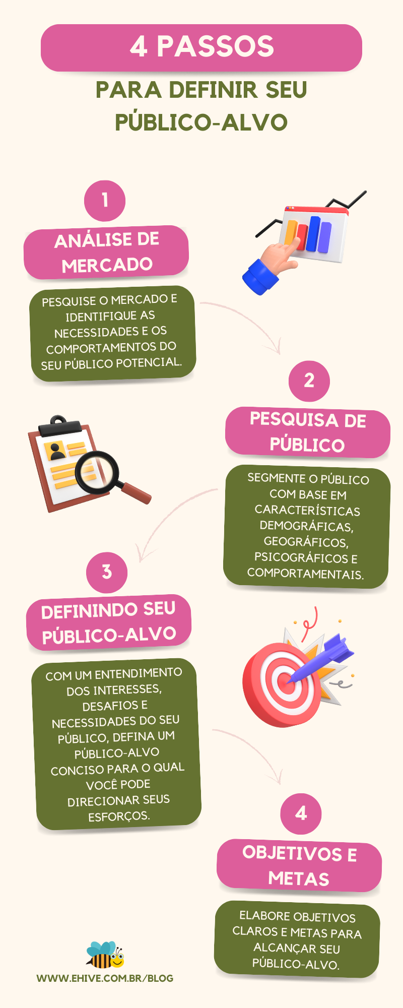 cliente ideal