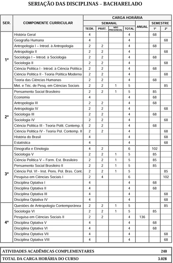 As Melhores Instituições para Cursar Sociologia a Distância