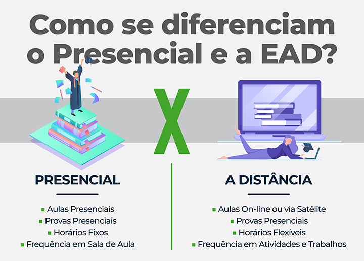 melhores faculdades ead para quem busca flexibilidade