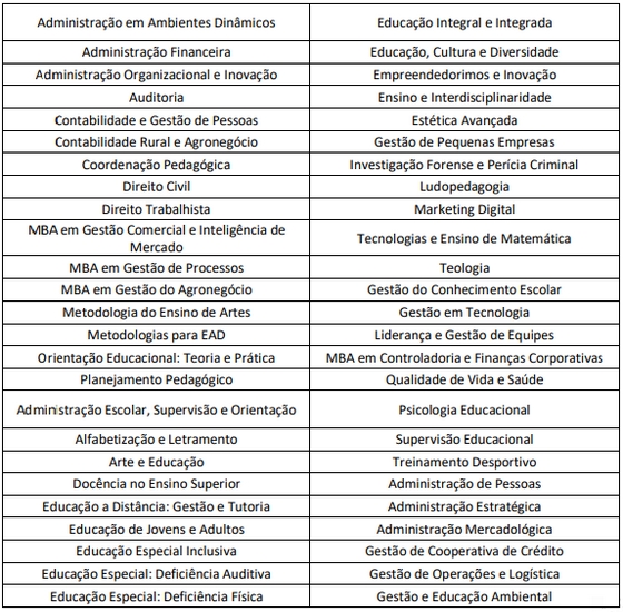 Cursos Técnicos e Profissionalizantes UNIASSELVI: Guia completo