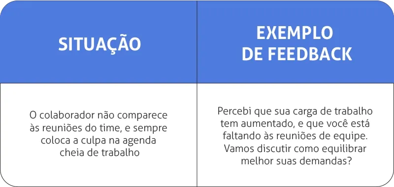 A Importância do Feedback Contínuo para o Crescimento Profissional