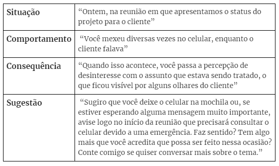 5 Dicas para um Feedback Construtivo Eficaz