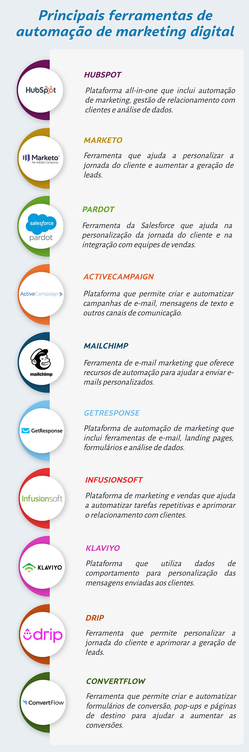 5 ideias de títulos:
1. As Melhores Ferramentas de Automação para Impulsionar seu E-commerce em 2024
2. Como a Automação de Marketing Pode Dobrar suas Vendas Online
3. Guia Completo: Escolhendo o ERP Ideal para sua Loja Virtual
4. Atendimento ao Cliente Automatizado: Dicas e Ferramentas Essenciais
5. Integração de Processos: Conectando suas Ferramentas para um E-commerce Eficiente