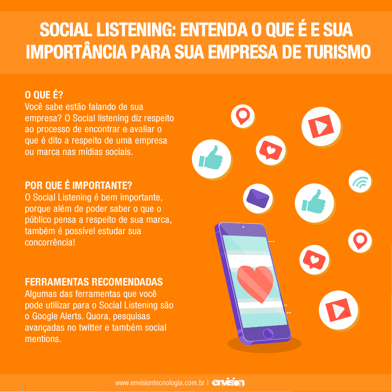 monitoramento de mídias sociais