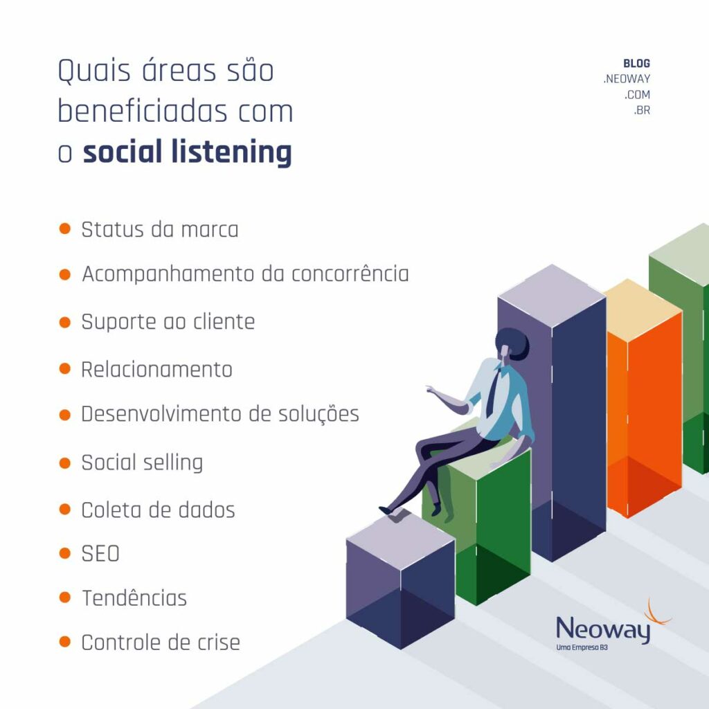 escuta social