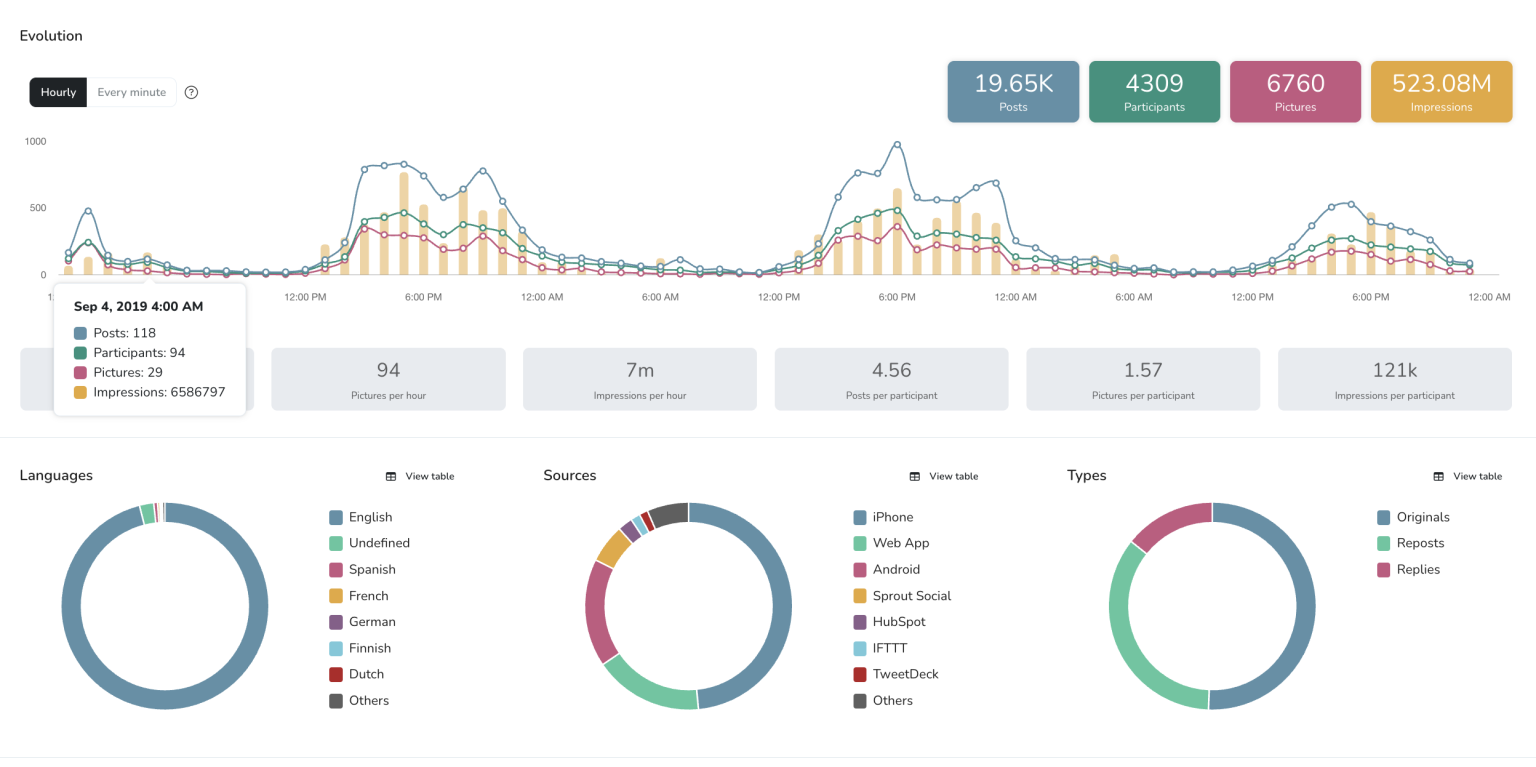 tendências de mercado social