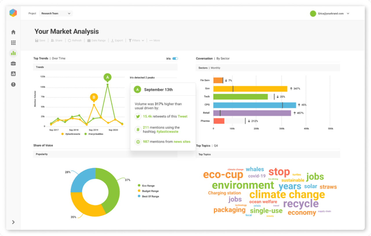 software de social listening