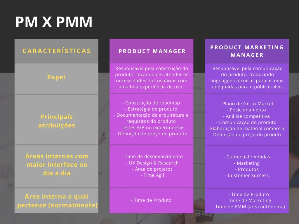 ferramentas essenciais product marketing manager