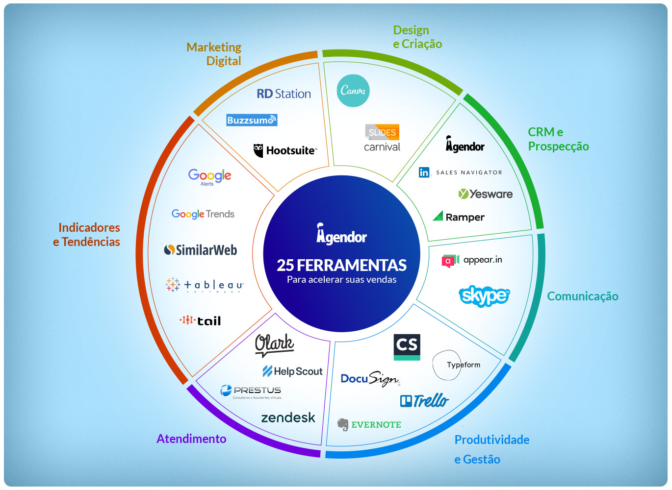 melhores ferramentas product marketing manager