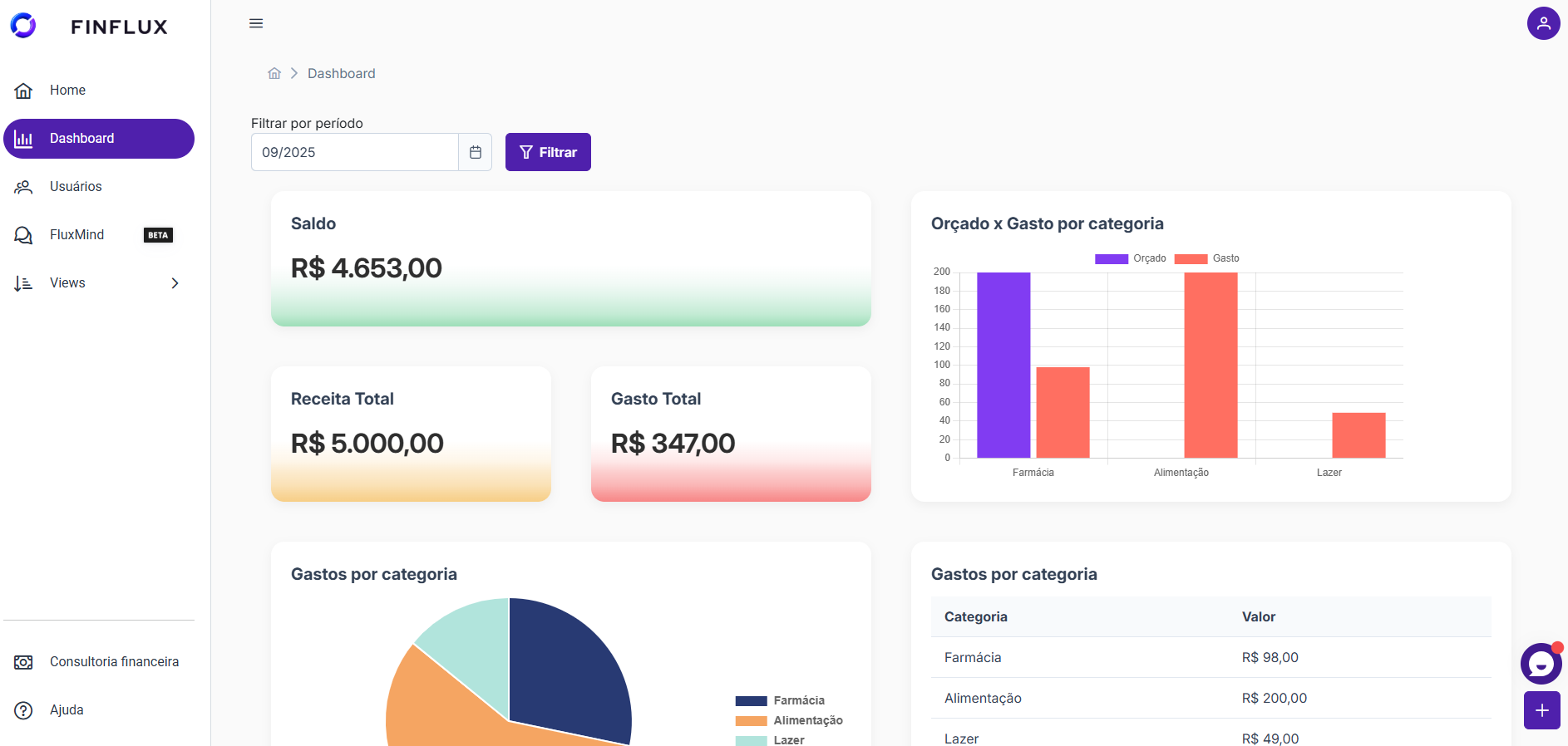 finflux automação whatsapp open finance como funciona