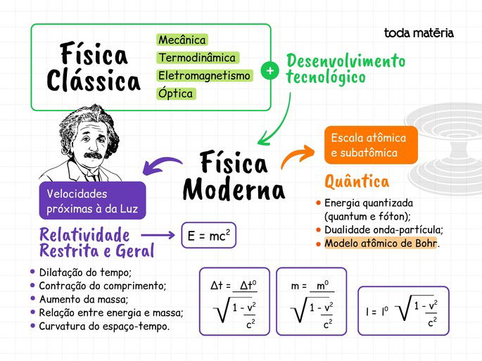 fisica classica vs fisica moderna qual estudar primeiro