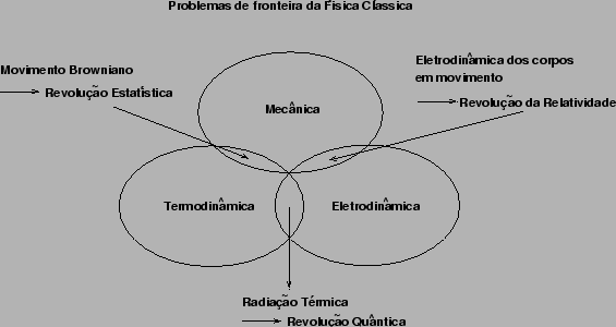 melhores dicas para aprender fisica do zero
