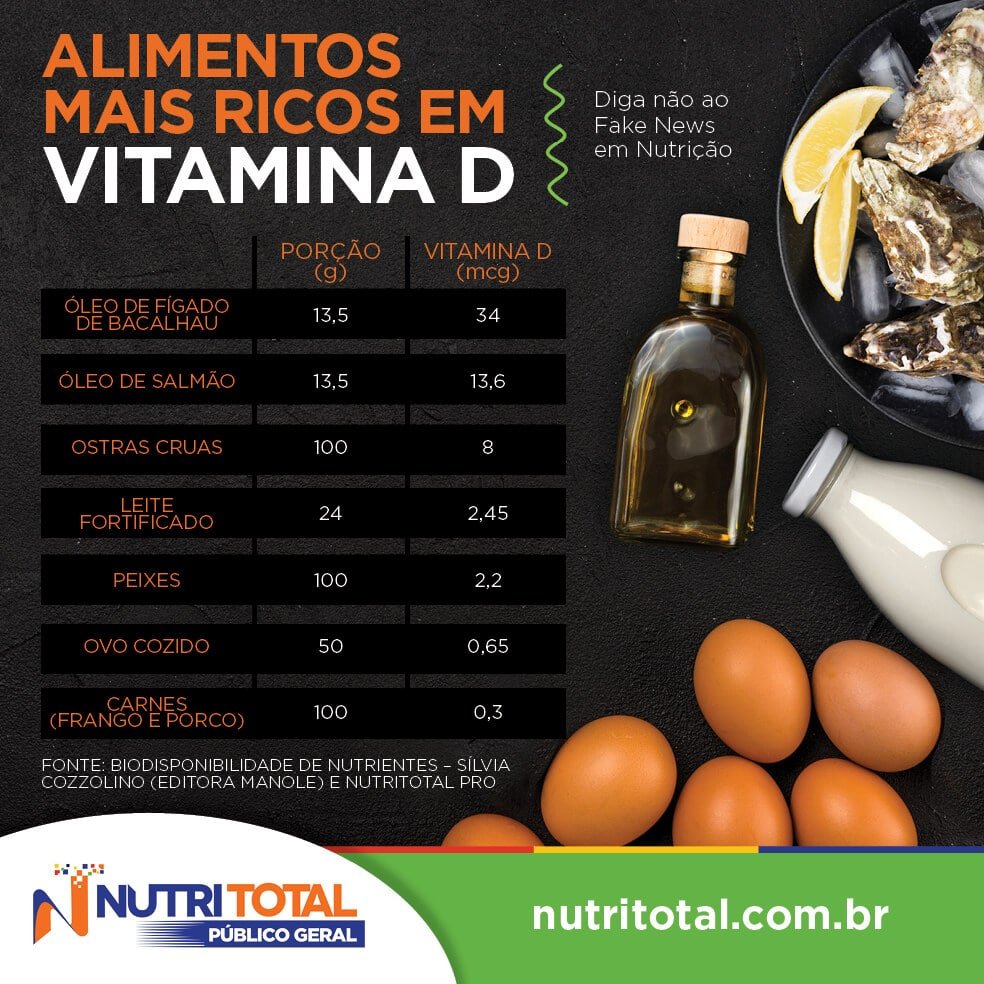 Fontes De Vitamina D