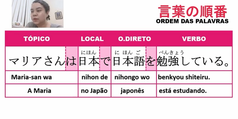frases básicas em japonês