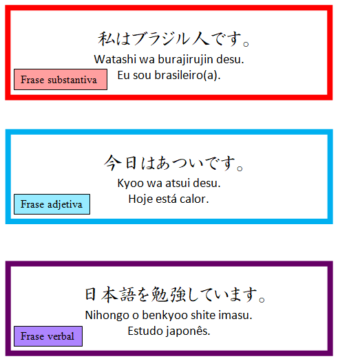 vocabulário japonês