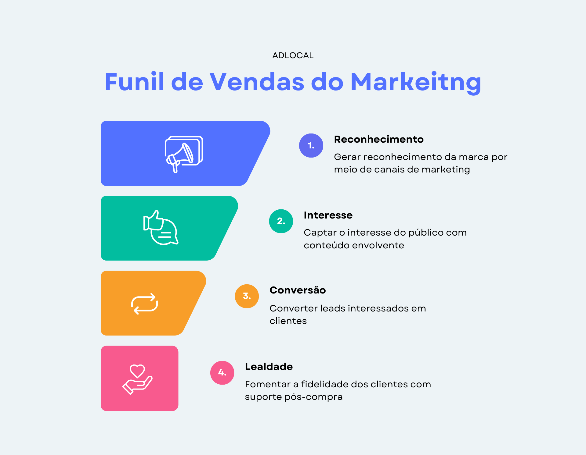 Meio e Fundo do Funil: Estratégias para Atrair e Converter
4. Pós-Venda: Fidelização e Advocacia para o Sucesso do seu Negócio
5. Ferramentas Essenciais para Gerenciar seu Funil de Marketing