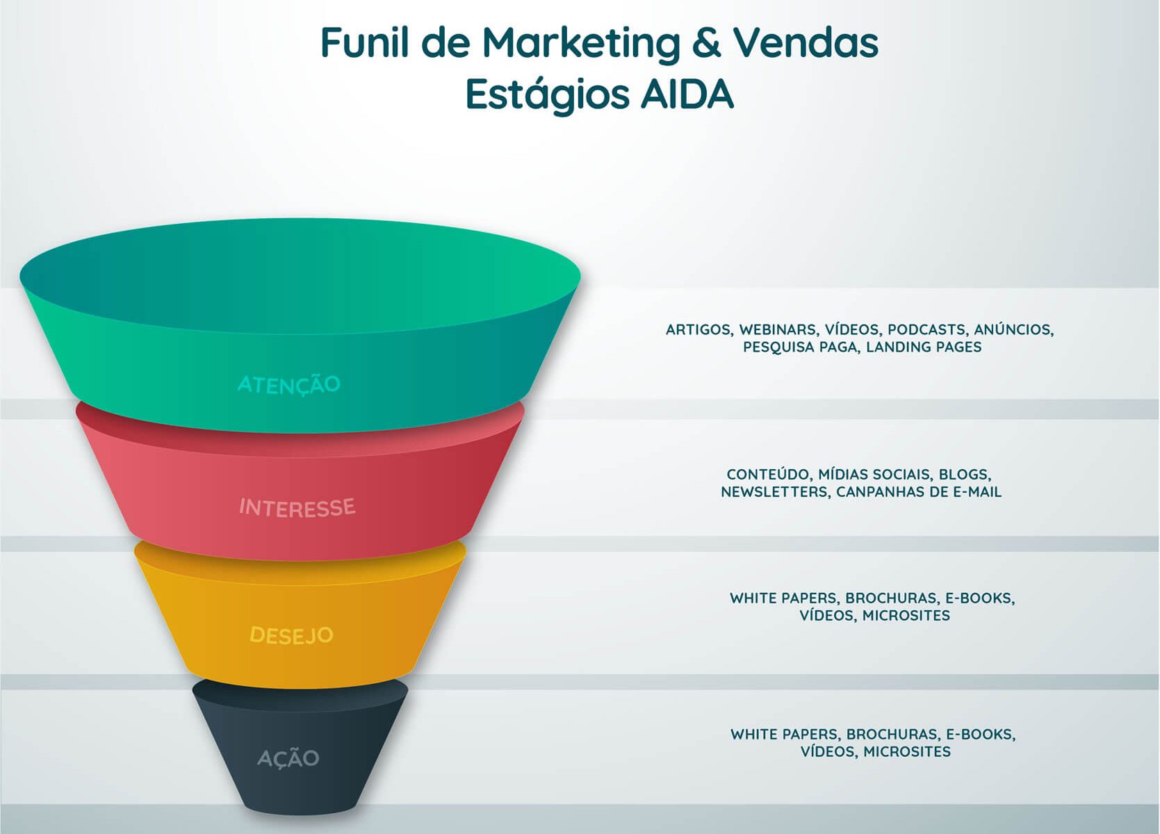 erros comuns ao montar um funil de vendas online