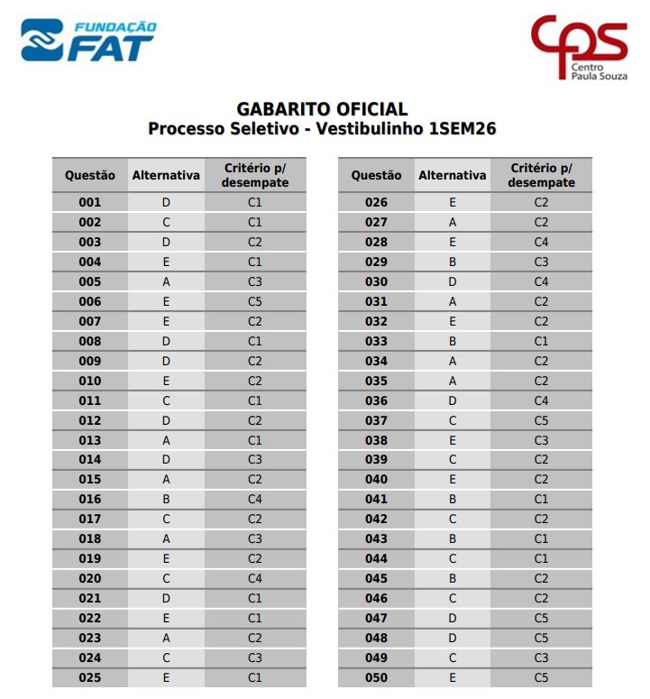 gabarito oficial encceja 2026