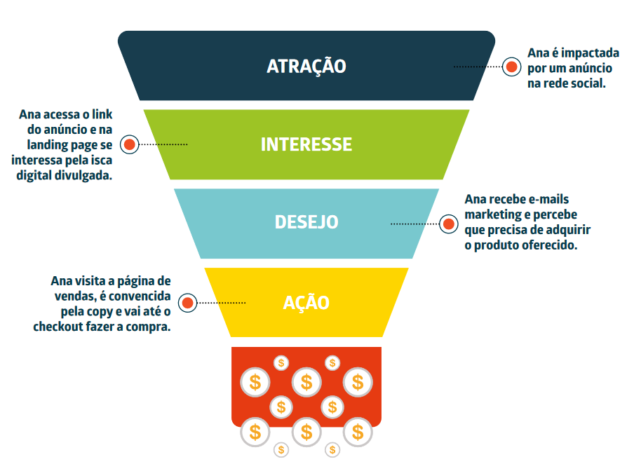5 ideias de títulos