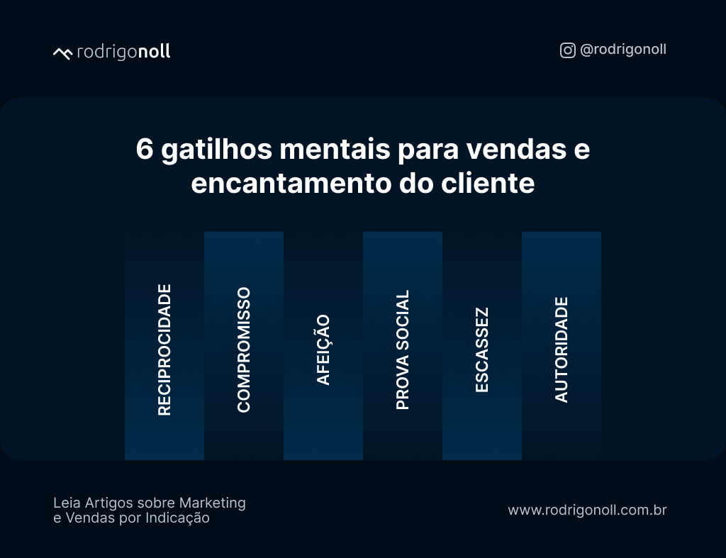 5 ideias de títulos