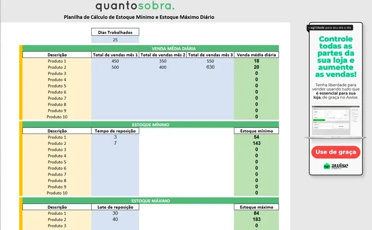 gestão de estoque mínimo e máximo