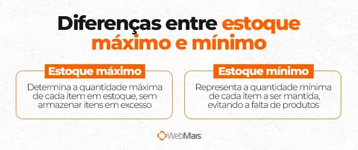 Entenda o ponto de pedido e nunca mais fique sem produtos