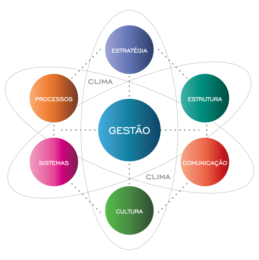 Métricas essenciais para medir o sucesso do seu marketing