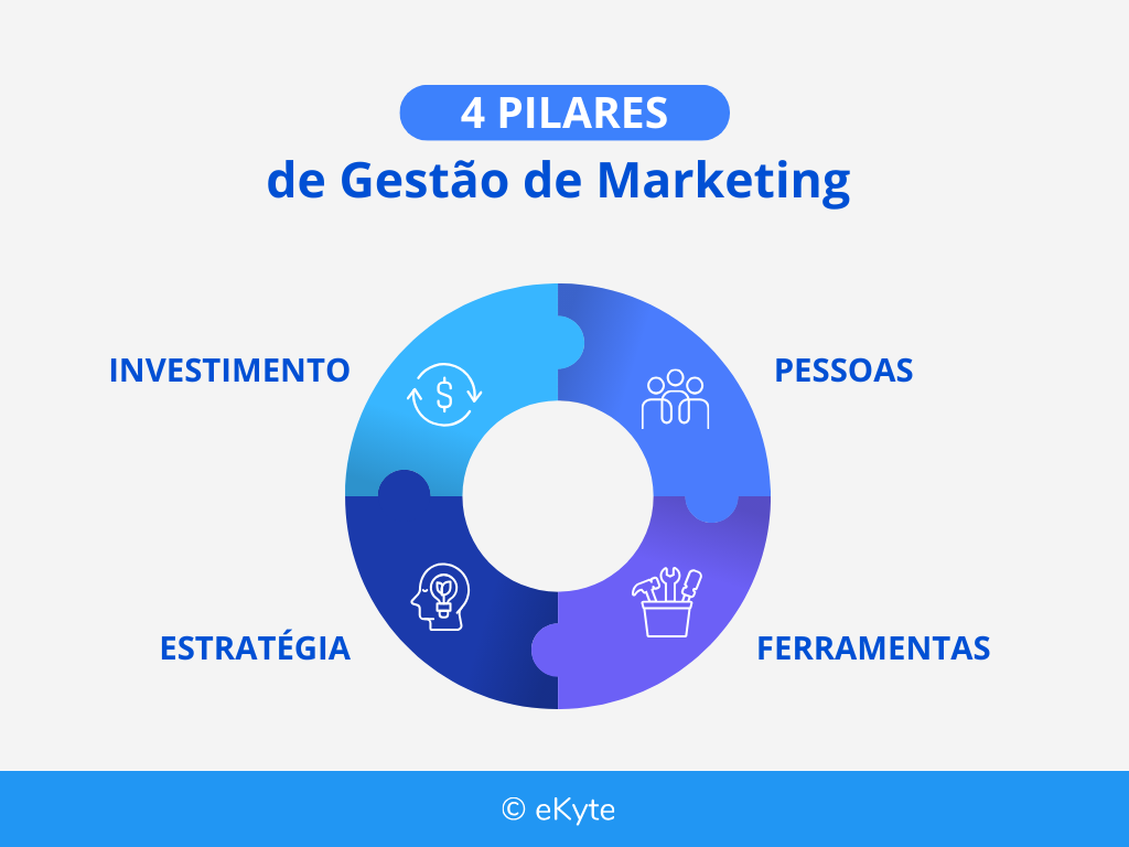 Salários de Gerente de Marketing em 2026: Um Panorama Detalhado por Porte de Empresa
