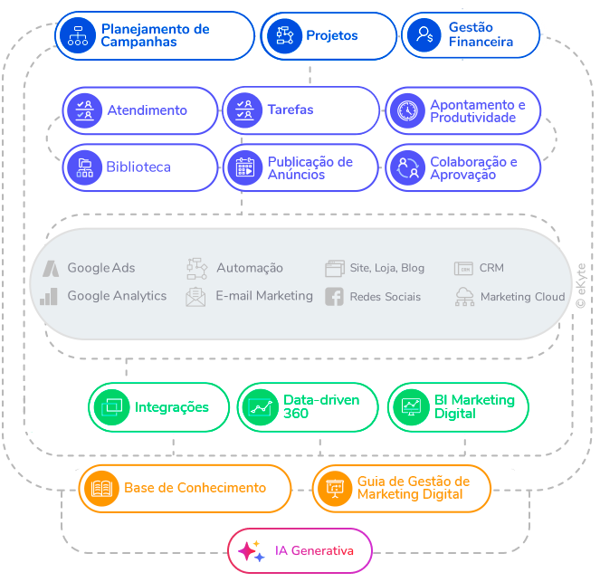 gestor de marketing digital