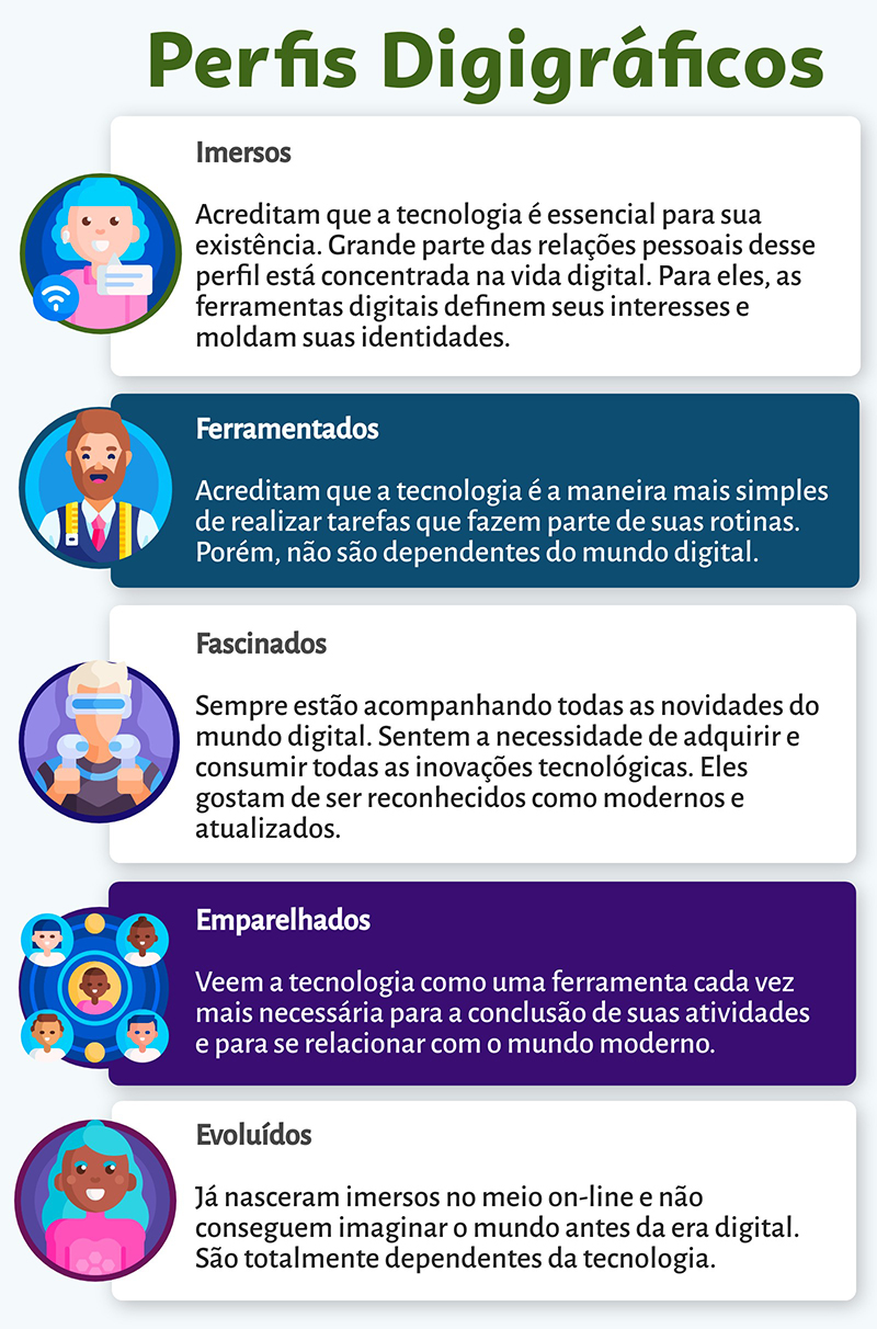 gestor de marketing digital