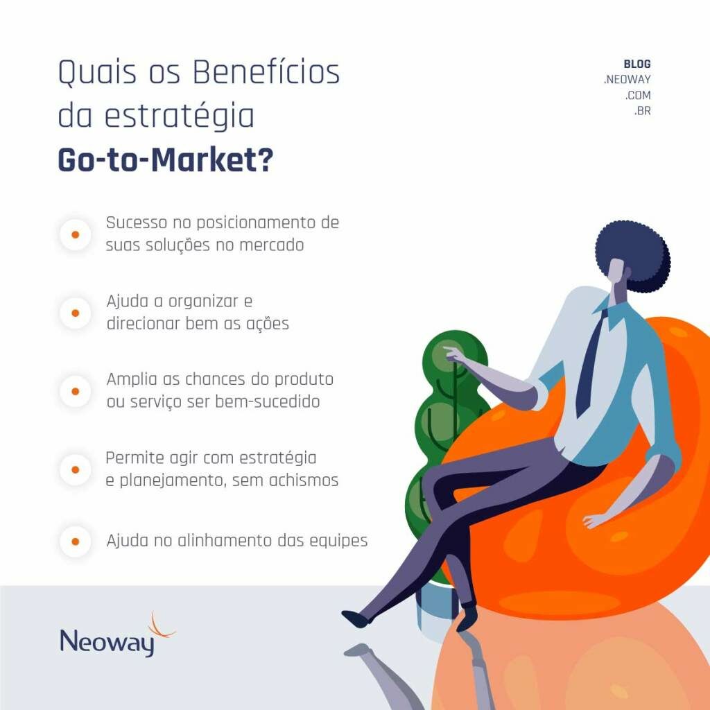 Go-to-Market