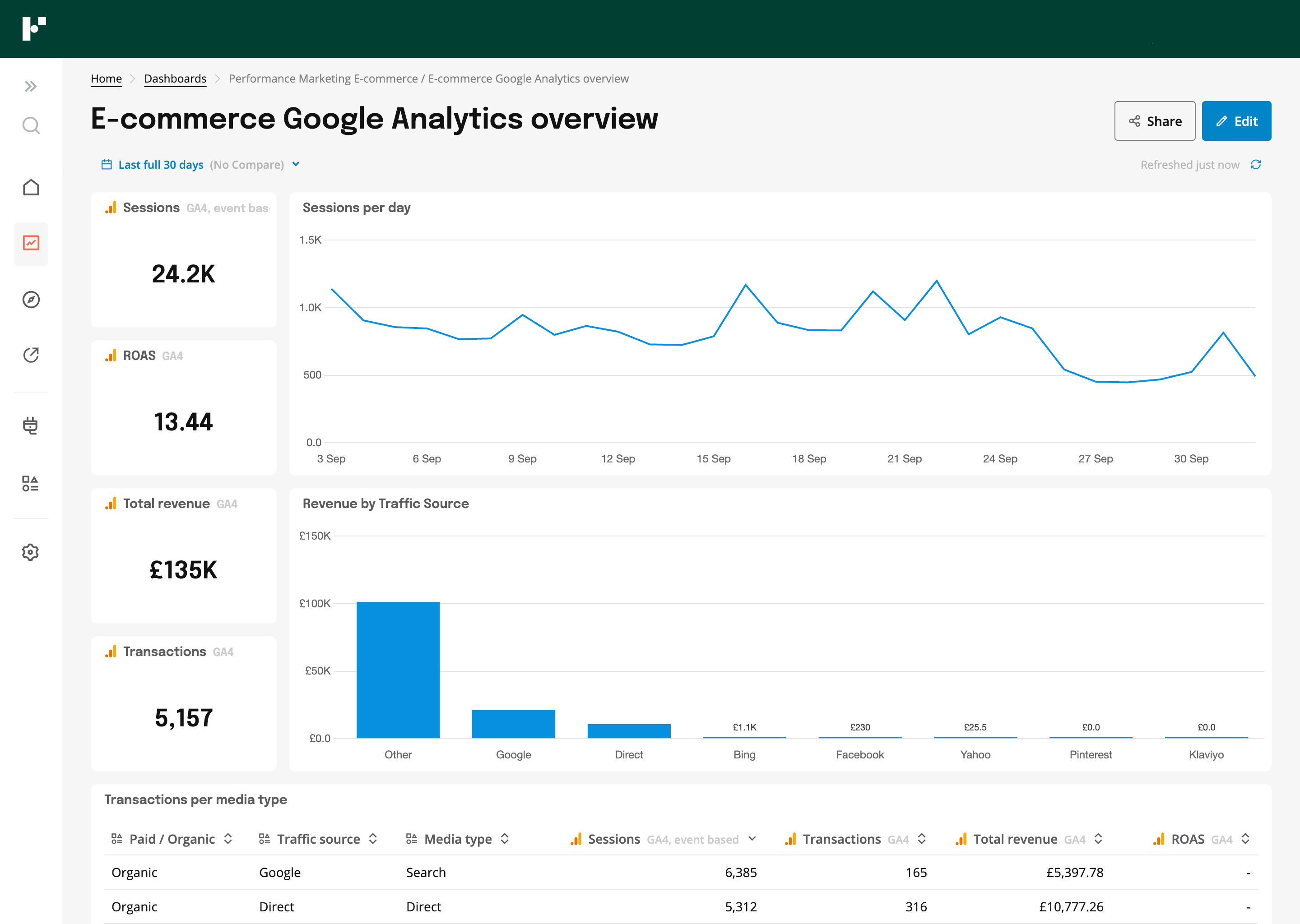 erros comuns ao configurar google analytics para loja virtual