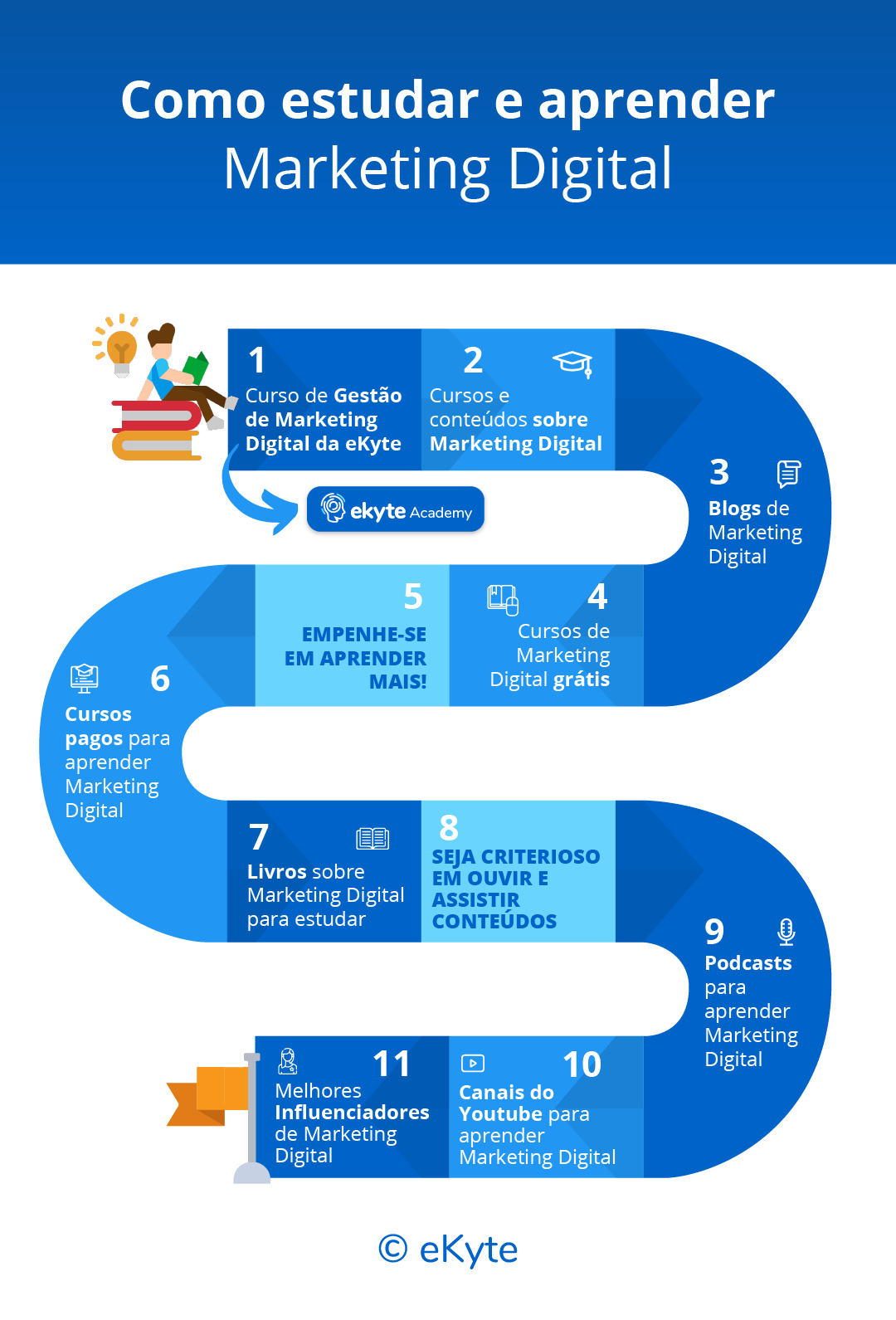 google curso marketing digital