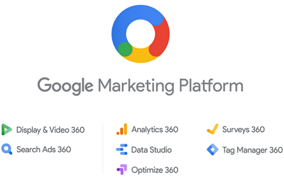google marketing platforms