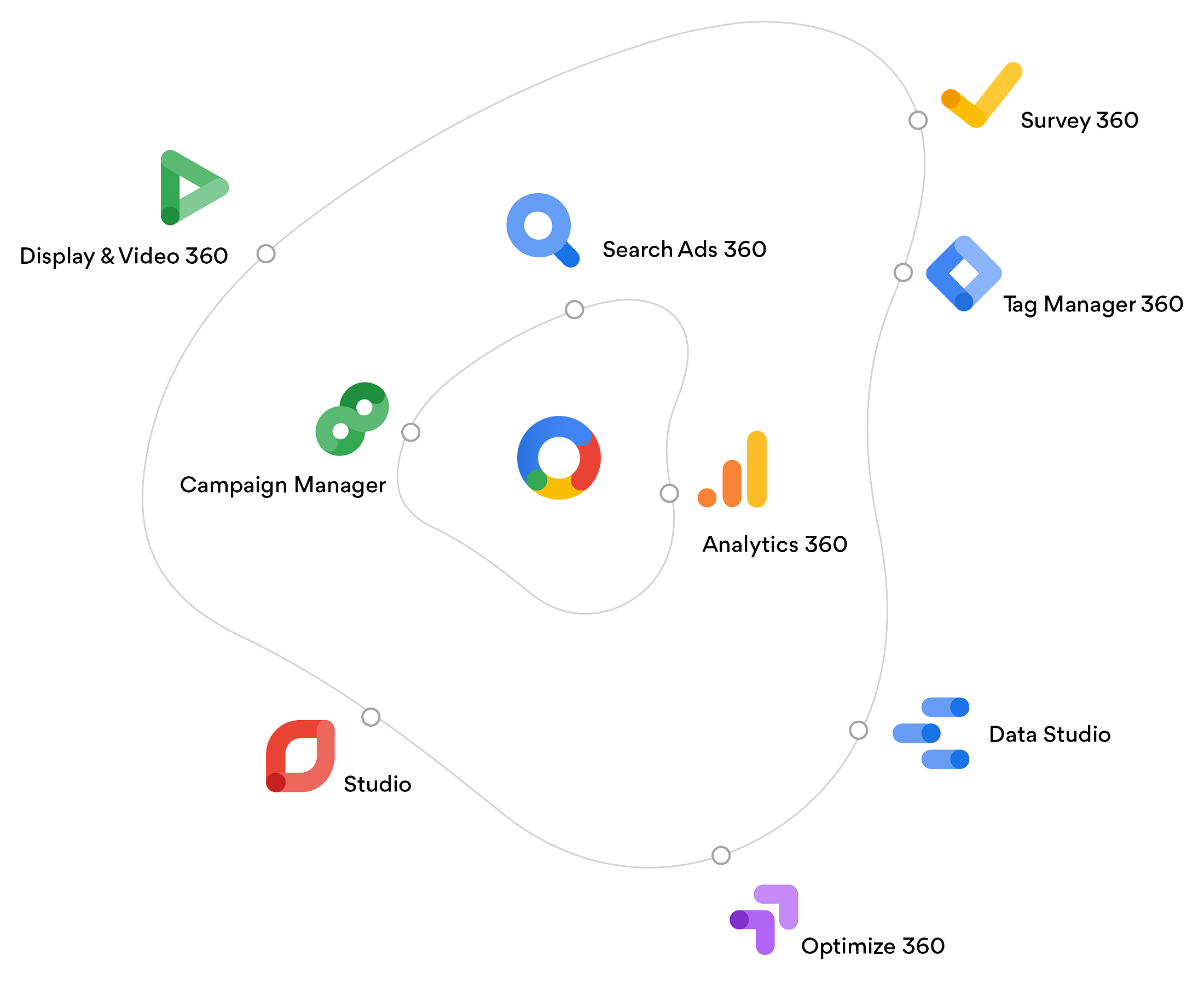 5 ideias de títulos