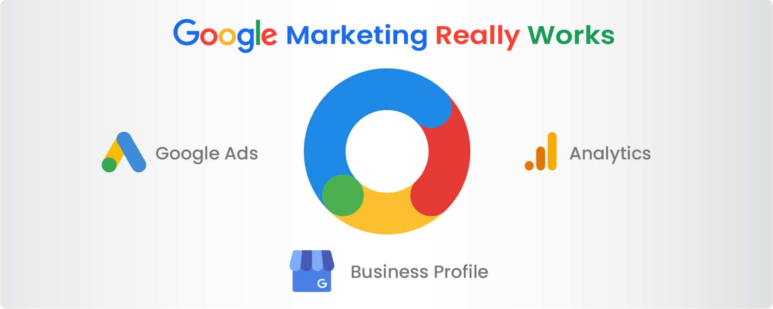 google marketing platforms