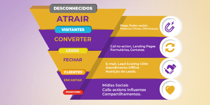 guia completo de ferramentas crm para marketing de relacionamento